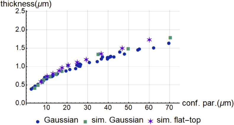 Fig. 11.