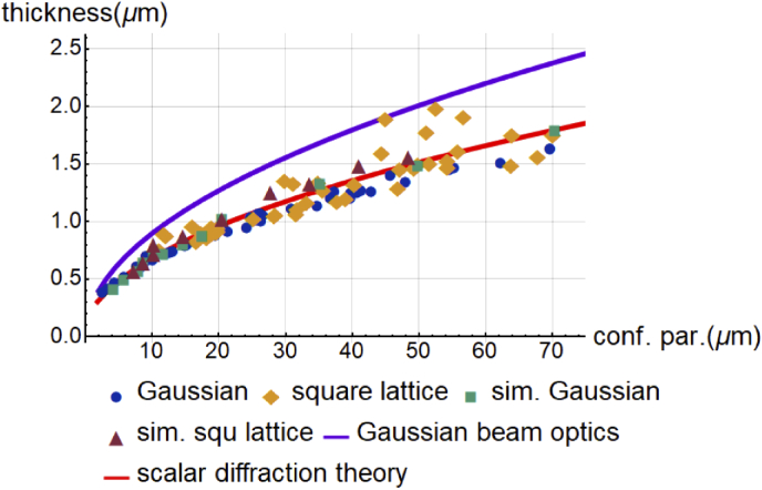 Fig. 4.