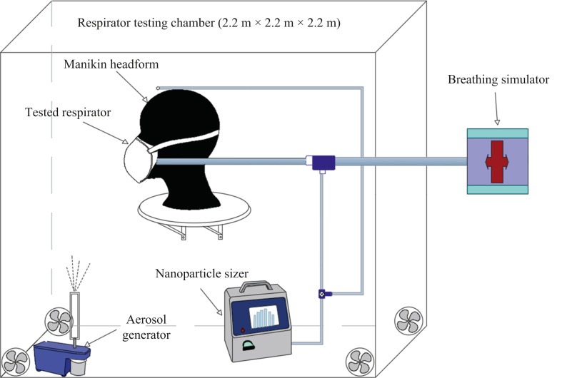 Figure 1