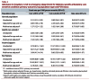 Table 2