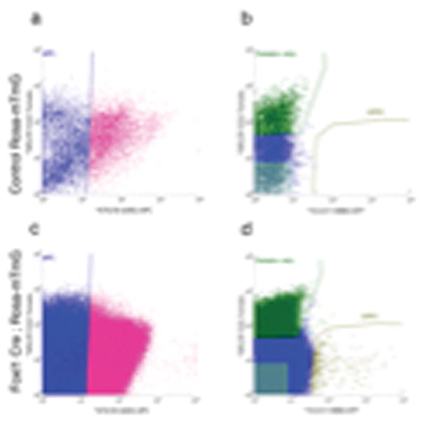 Extended Data Fig. 1