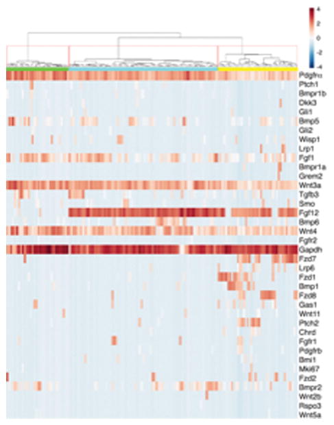 Extended Data Fig. 2