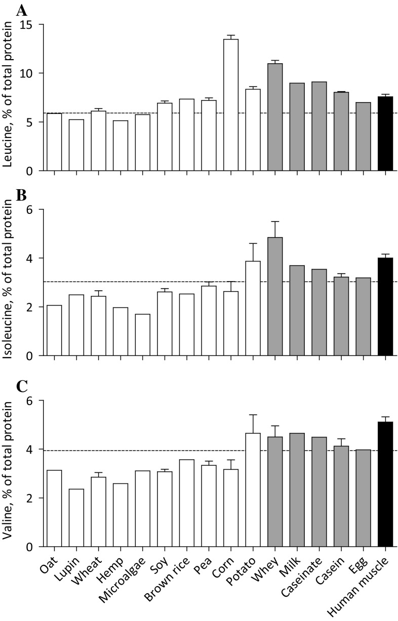 Fig. 3