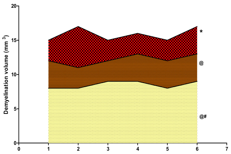 Figure 17