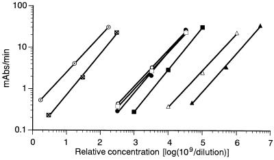 FIG. 3
