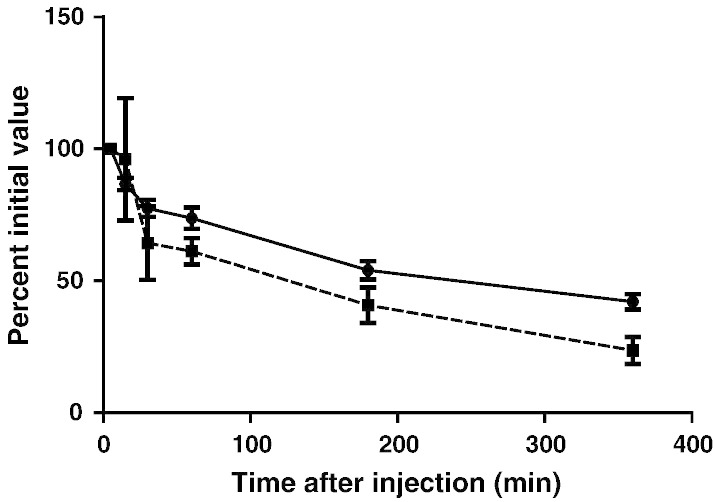 Fig. 4