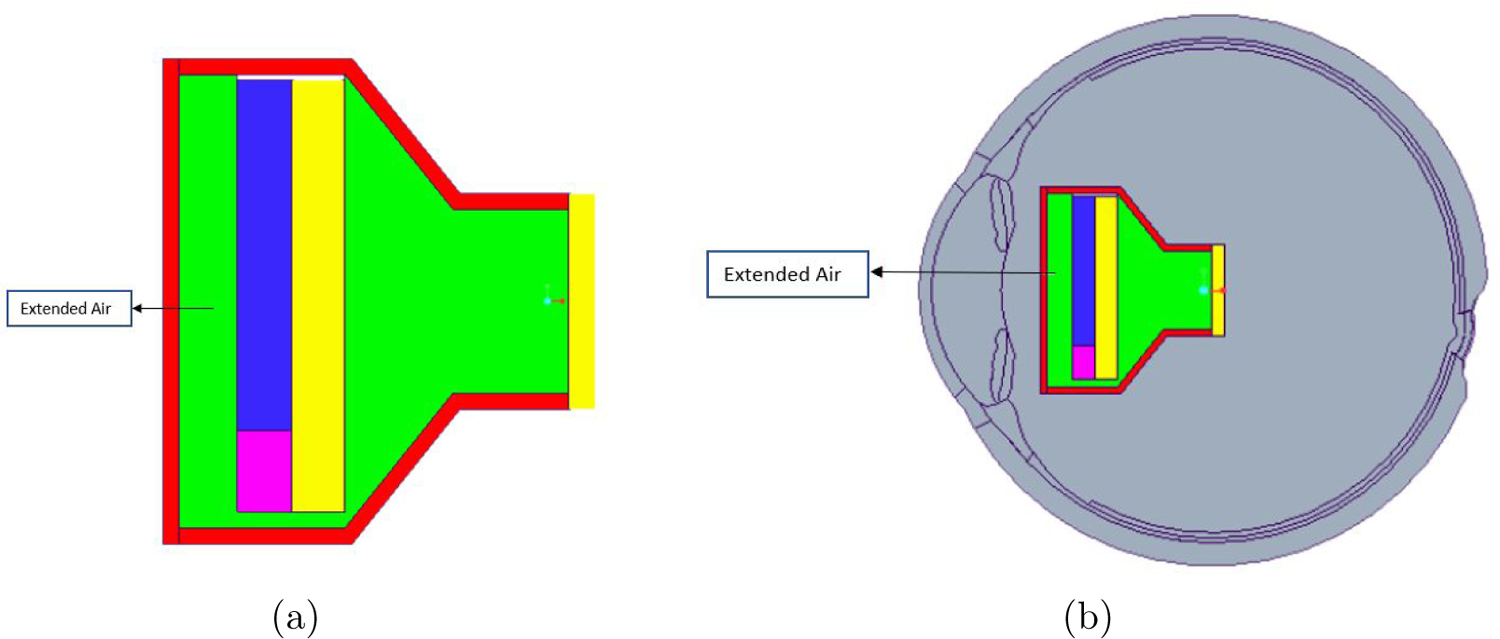 Figure 6: