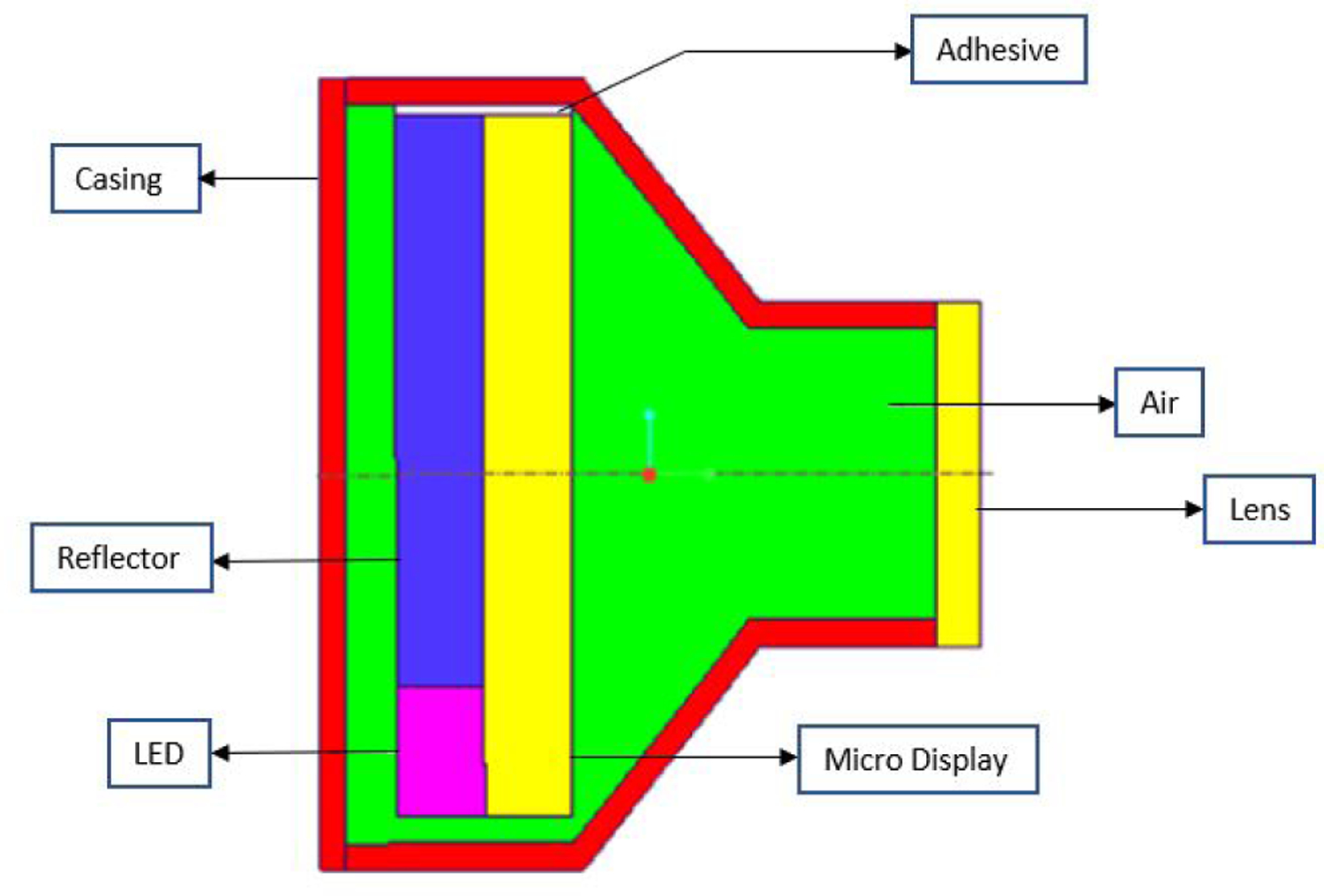 Figure 3: