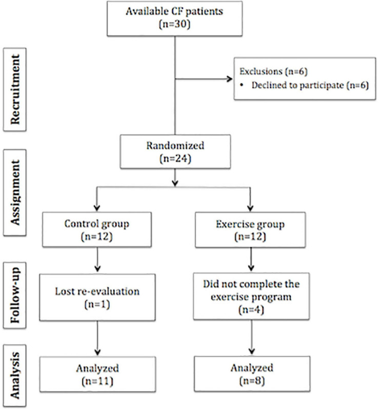 FIGURE 1