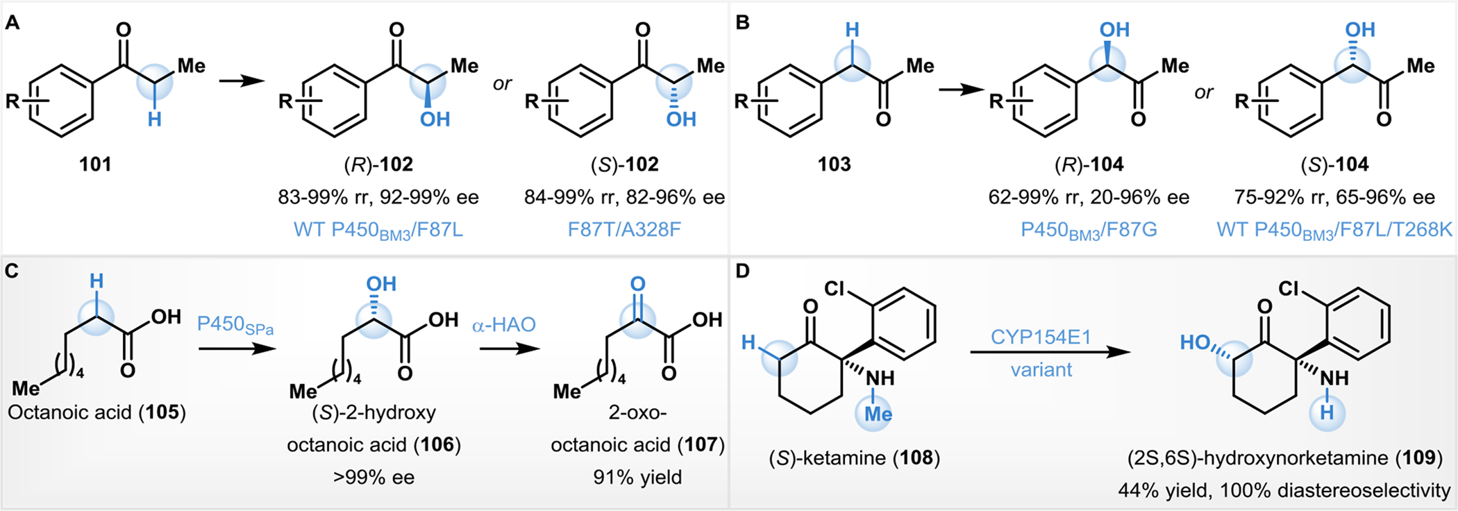 Figure 9.