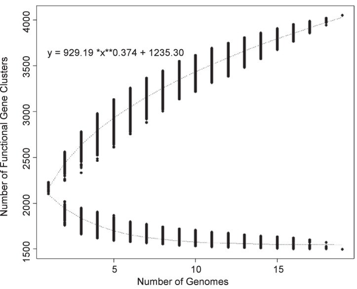 FIG 1