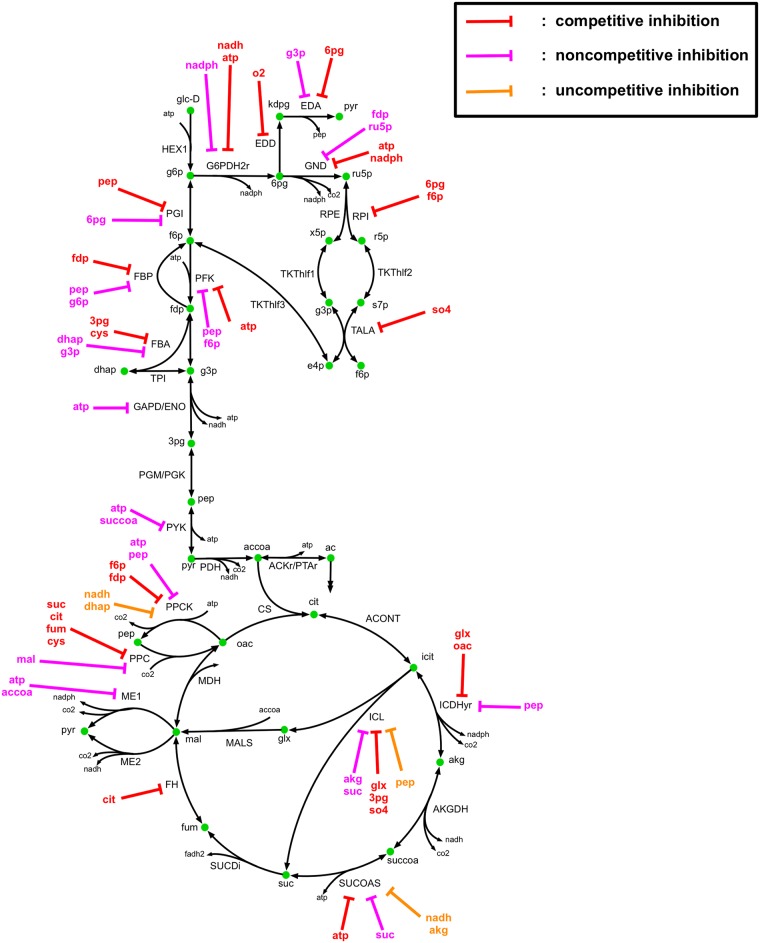 Fig 3