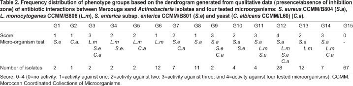 graphic file with name biolopen-8-035410-i2.jpg