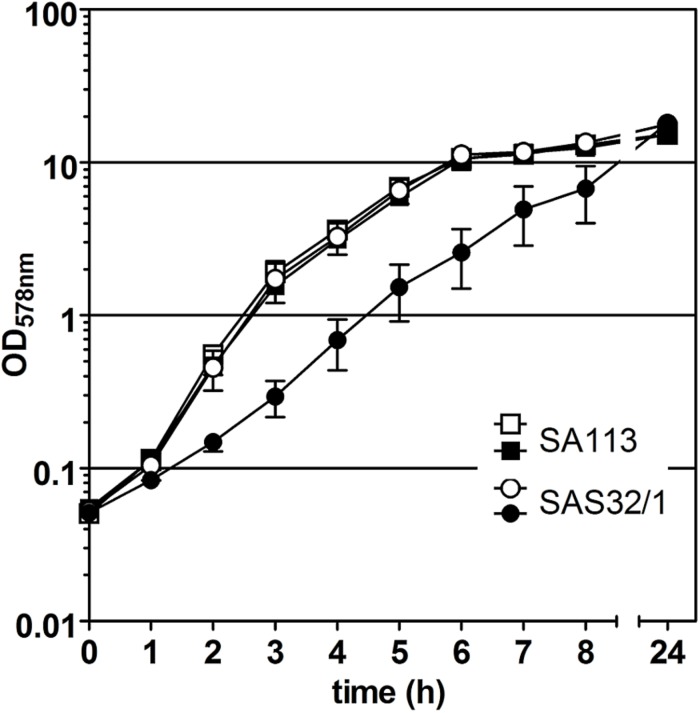 FIGURE 2