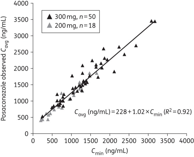 Figure 3.