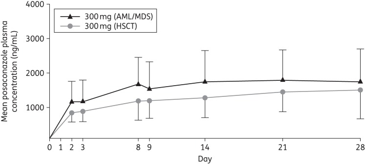 Figure 2.