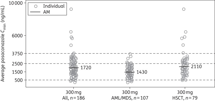 Figure 4.