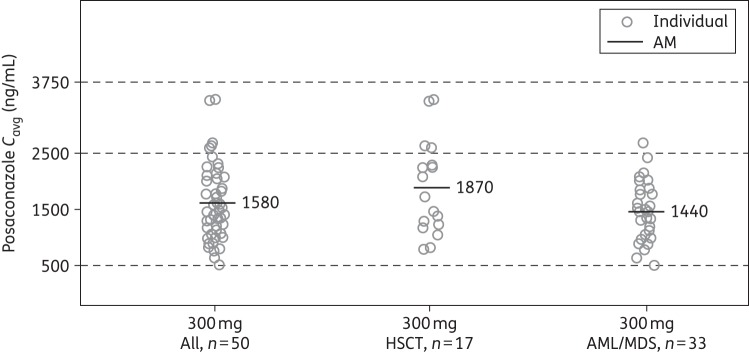 Figure 1.