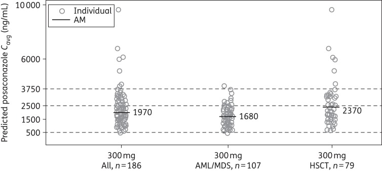 Figure 5.