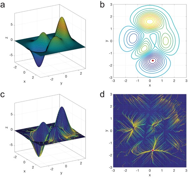 Figure 2