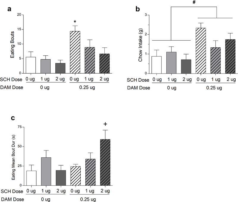 Fig. 3: