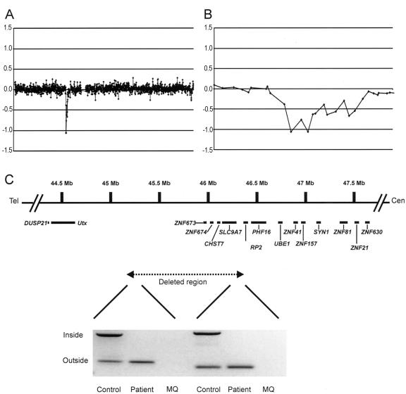 Figure  2