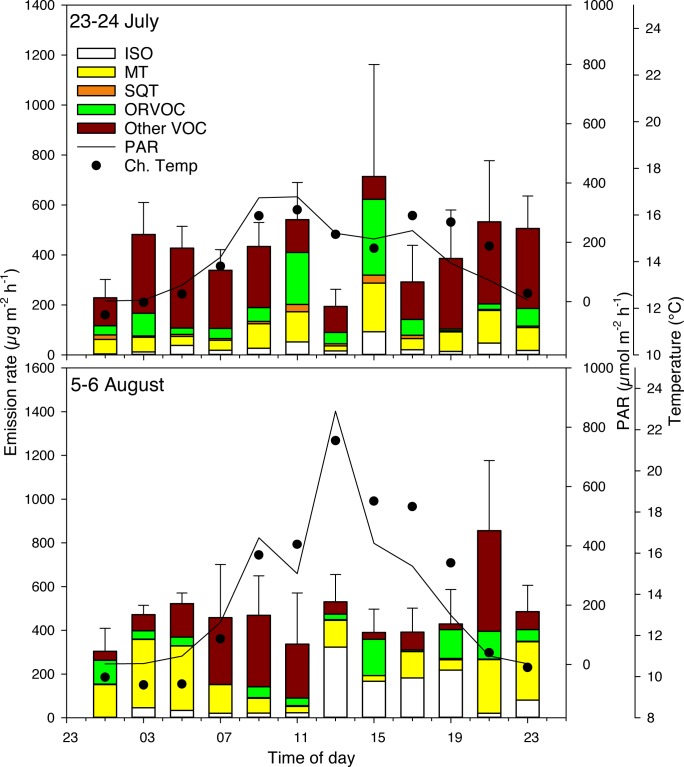 Fig 4