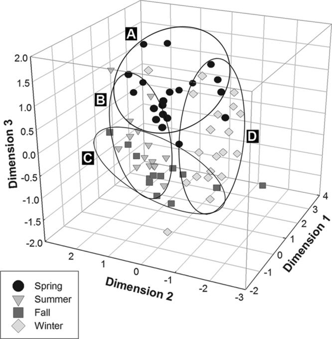 Fig 5