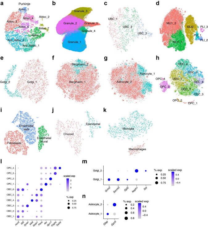 Extended Data Fig. 2