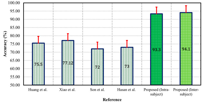 Figure 9