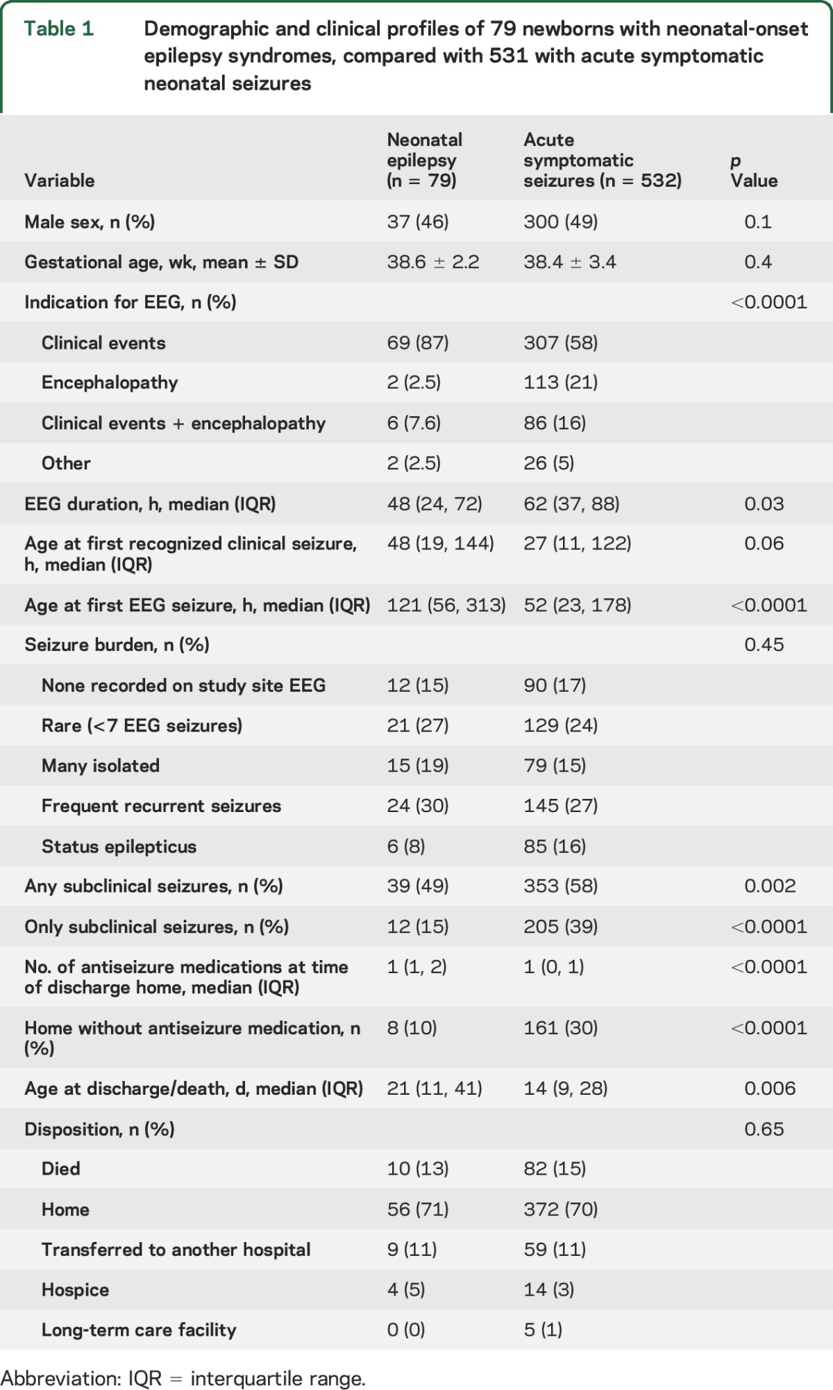 graphic file with name NEUROLOGY2016771188TT1.jpg