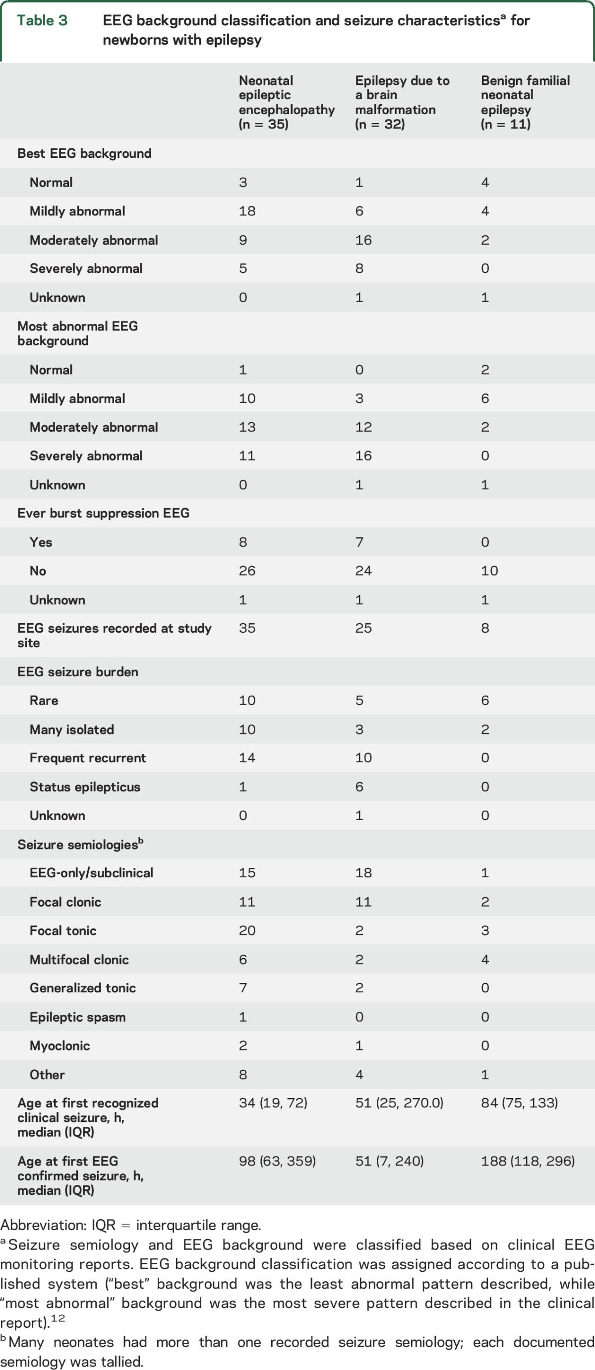 graphic file with name NEUROLOGY2016771188TT3.jpg