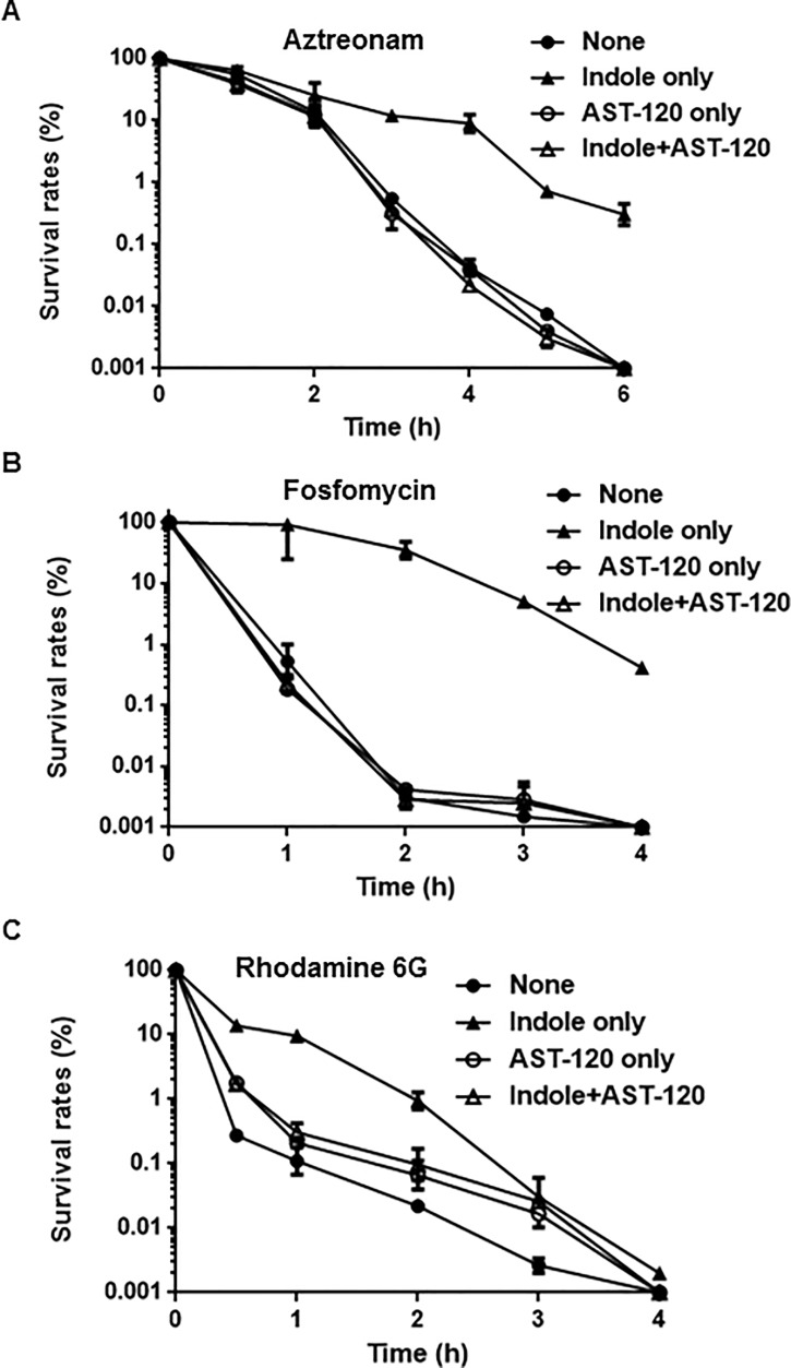 Fig 3