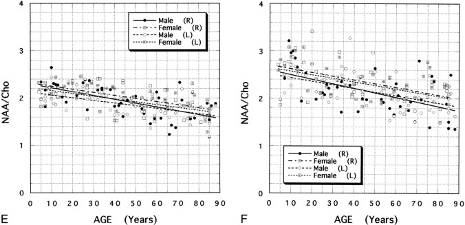 fig 3.