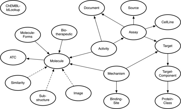 Figure 2.