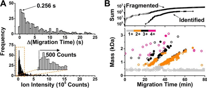 Fig. 3.