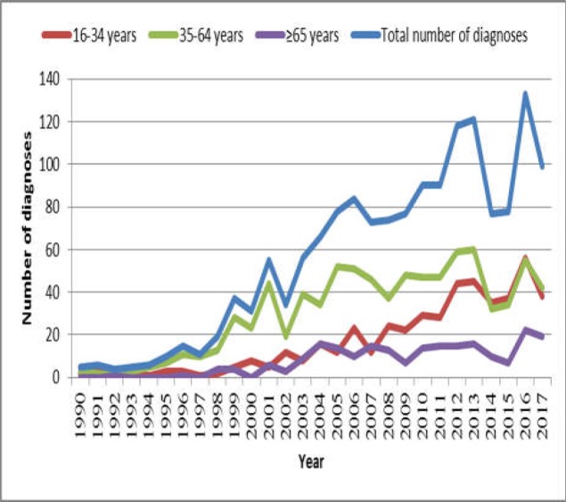 Figure    1 