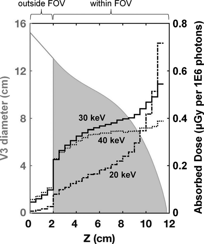 Figure 9