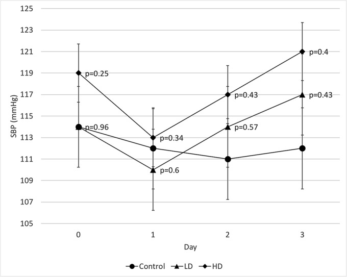 Fig. 2-C