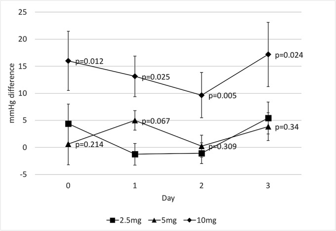 Fig. 2-D