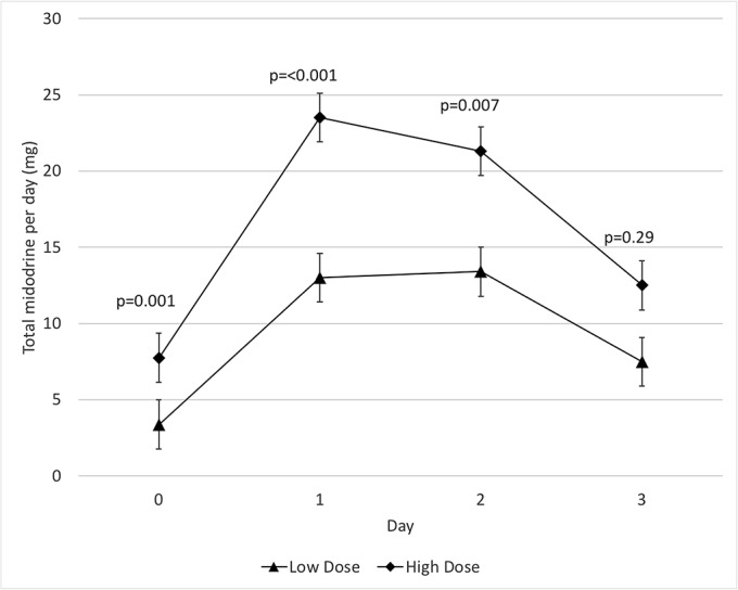 Fig. 2-A