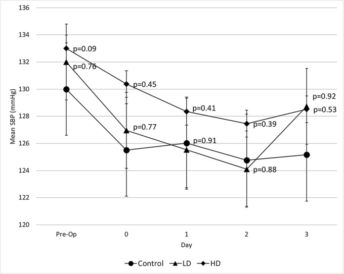 Fig. 2-B