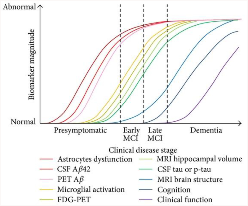 Figure 1: