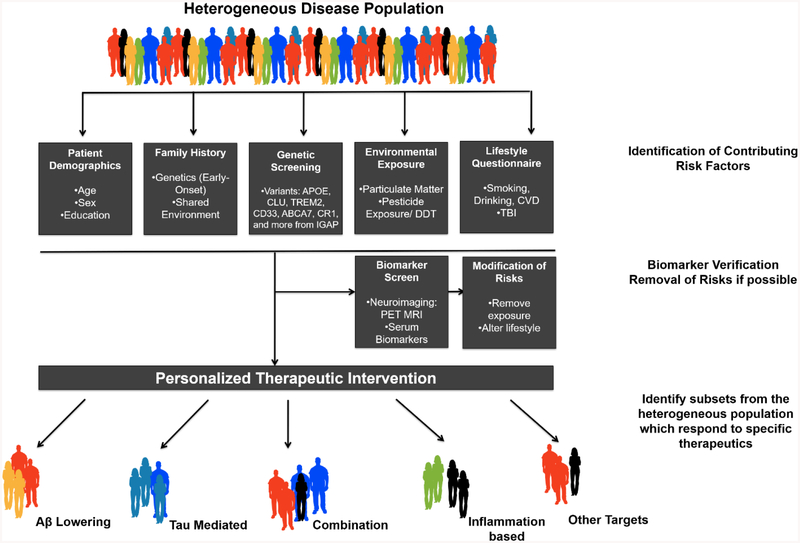 Figure 3: