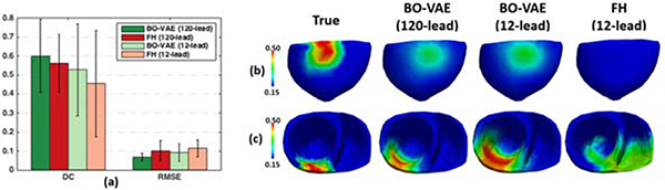 Figure 16: