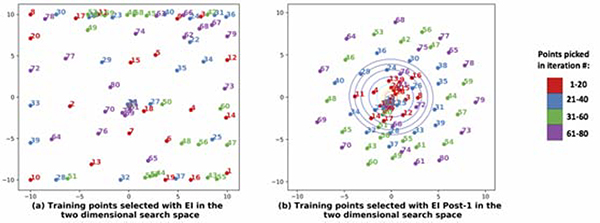 Figure 7: