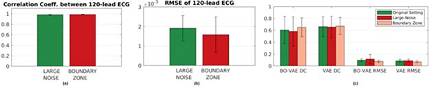 Figure 12: