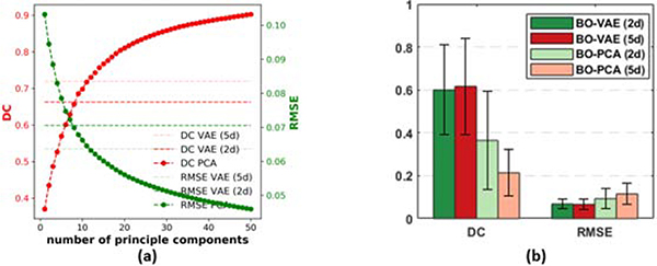 Figure 5: