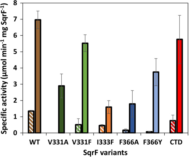 Fig. 7