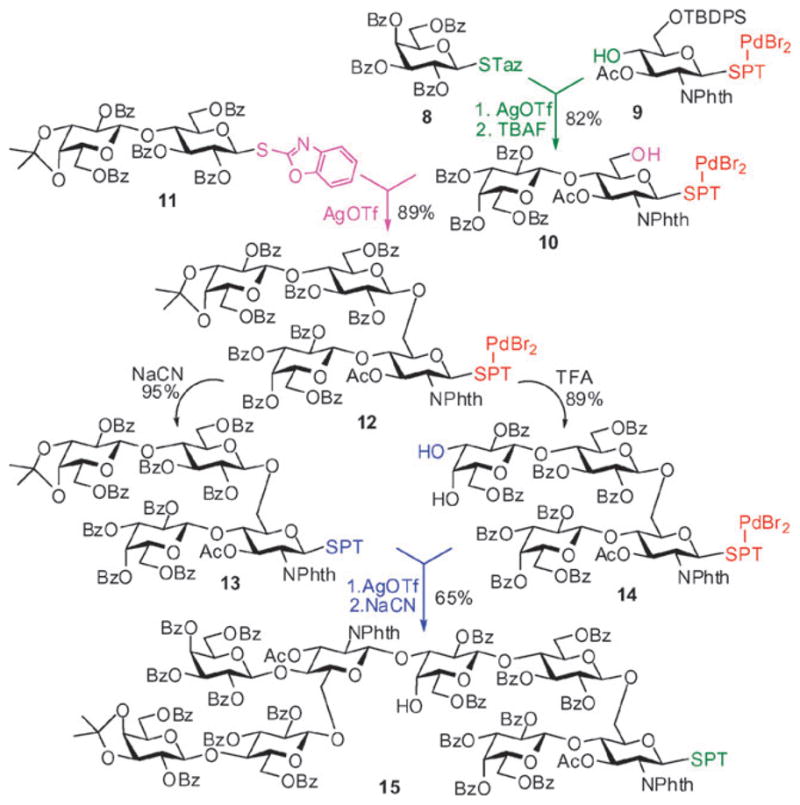 Scheme 3